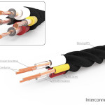 The Para-I interconnect cable